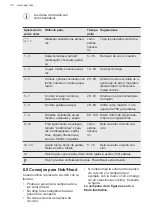 Preview for 36 page of AEG IKE84441XB User Manual