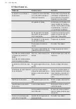 Preview for 38 page of AEG IKE84441XB User Manual