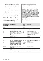 Preview for 38 page of AEG IKE84443IB User Manual