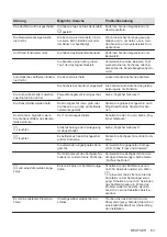 Предварительный просмотр 63 страницы AEG IKE84443IB User Manual