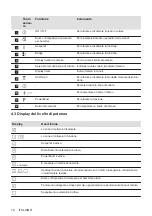 Preview for 74 page of AEG IKE84443IB User Manual