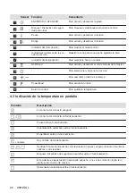 Preview for 96 page of AEG IKE84443IB User Manual