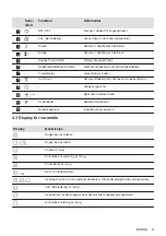 Preview for 9 page of AEG IKE84445IB User Manual