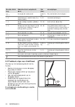 Preview for 36 page of AEG IKE84445IB User Manual