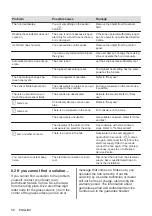 Preview for 58 page of AEG IKE84445IB User Manual