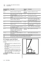 Предварительный просмотр 138 страницы AEG IKE84445IB User Manual