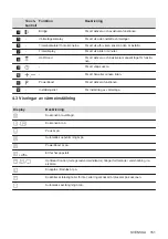 Предварительный просмотр 151 страницы AEG IKE84445IB User Manual