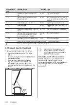 Предварительный просмотр 158 страницы AEG IKE84445IB User Manual