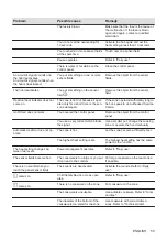 Предварительный просмотр 55 страницы AEG IKE84445XB User Manual