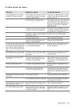 Preview for 115 page of AEG IKE84445XB User Manual