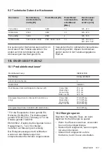 Preview for 117 page of AEG IKE84445XB User Manual