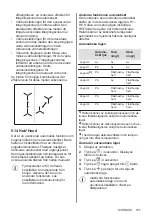 Предварительный просмотр 151 страницы AEG IKE84445XB User Manual