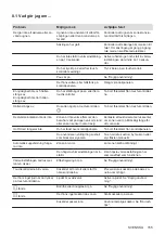 Preview for 155 page of AEG IKE84445XB User Manual