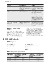 Preview for 18 page of AEG IKE85431FB User Manual