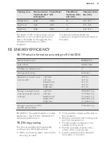 Preview for 19 page of AEG IKE85431FB User Manual