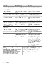 Preview for 18 page of AEG IKE85651IB User Manual