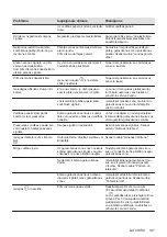 Preview for 147 page of AEG IKE85753FB User Manual