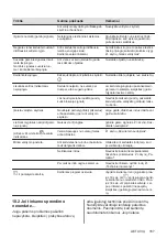 Preview for 167 page of AEG IKE85753FB User Manual