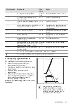 Preview for 227 page of AEG IKE85753FB User Manual