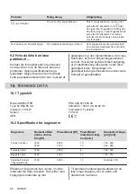 Preview for 22 page of AEG IKE95471FB User Manual