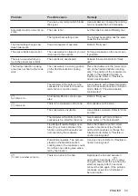 Preview for 43 page of AEG IKE95471FB User Manual