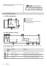 Preview for 52 page of AEG IKE95471FB User Manual