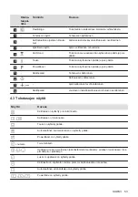 Preview for 53 page of AEG IKE95471FB User Manual