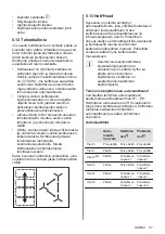 Preview for 57 page of AEG IKE95471FB User Manual