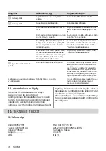 Preview for 66 page of AEG IKE95471FB User Manual