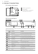 Preview for 9 page of AEG IKE95471XB User Manual