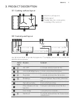 Предварительный просмотр 7 страницы AEG IKE95474XB User Manual