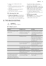 Preview for 19 page of AEG IKE95474XB User Manual