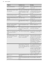 Preview for 20 page of AEG IKE95474XB User Manual