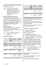 Preview for 14 page of AEG IKE96654FB User Manual