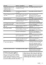 Preview for 19 page of AEG IKE96654FB User Manual