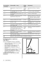 Предварительный просмотр 38 страницы AEG IKE96654FB User Manual