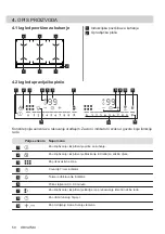 Preview for 50 page of AEG IKE96654FB User Manual