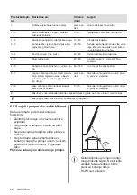 Preview for 58 page of AEG IKE96654FB User Manual