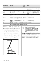 Предварительный просмотр 116 страницы AEG IKE96654FB User Manual