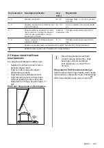 Preview for 135 page of AEG IKE96654FB User Manual