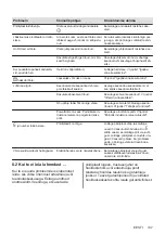 Preview for 137 page of AEG IKE96654FB User Manual