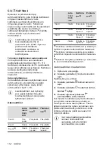 Preview for 152 page of AEG IKE96654FB User Manual