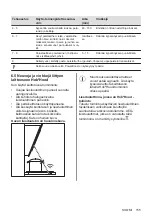 Preview for 155 page of AEG IKE96654FB User Manual