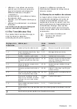 Предварительный просмотр 175 страницы AEG IKE96654FB User Manual