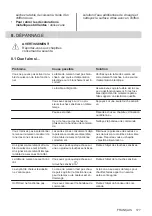 Preview for 177 page of AEG IKE96654FB User Manual