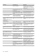 Preview for 198 page of AEG IKE96654FB User Manual