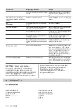 Preview for 218 page of AEG IKE96654FB User Manual