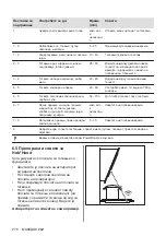 Preview for 276 page of AEG IKE96654FB User Manual