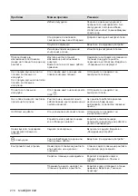 Preview for 278 page of AEG IKE96654FB User Manual