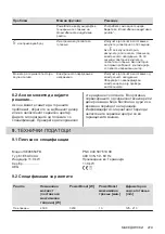 Preview for 279 page of AEG IKE96654FB User Manual